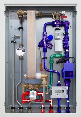 Woningstation aqoLoft - Woning- en onderstations