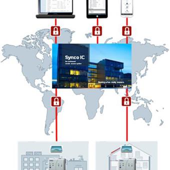 Productseries Desigo & Synco